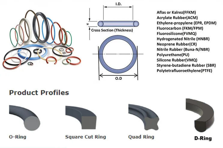 FKM EPDM NBR O Rings Нестандартные на заказ цветные силиконовые O Rings Seal