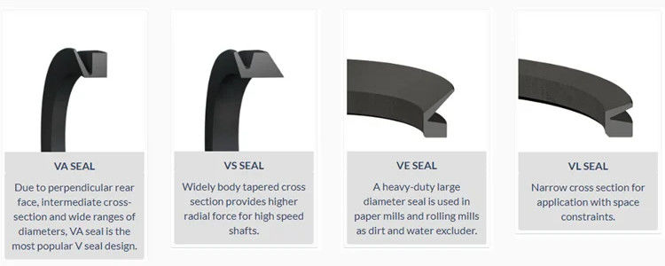 НБР PTFE Rotary Shaft Seal Ring Va Type Чистое резиновое уплотнительное кольцо