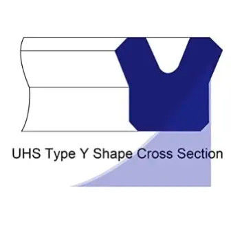 KELONG Полиуретанные гидравлические уплотнители для стержней UHS/UN ID6-200mm U Type Seal Пистоновые уплотнители